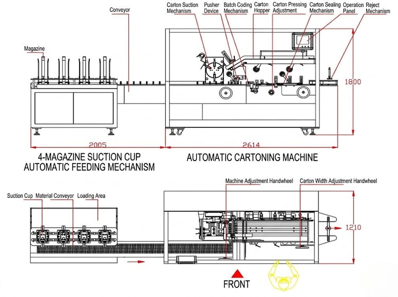 Incartonatrice ad alta velocità jch200, vista 10